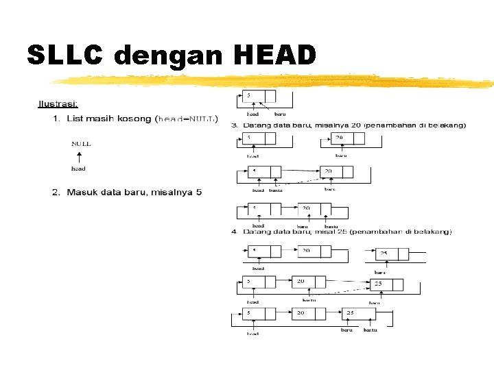 STRUKTUR DATA 7 single linked list circular Oleh