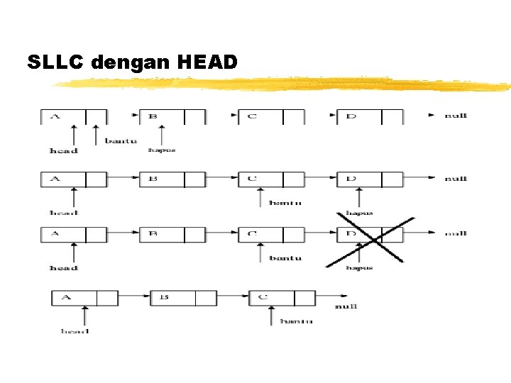 STRUKTUR DATA 7 single linked list circular Oleh