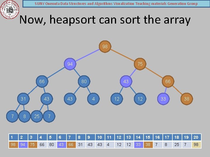 SUNY Oneonta Data Structures and Algorithms Visualization Teaching materials Generation Group Now, heapsort can