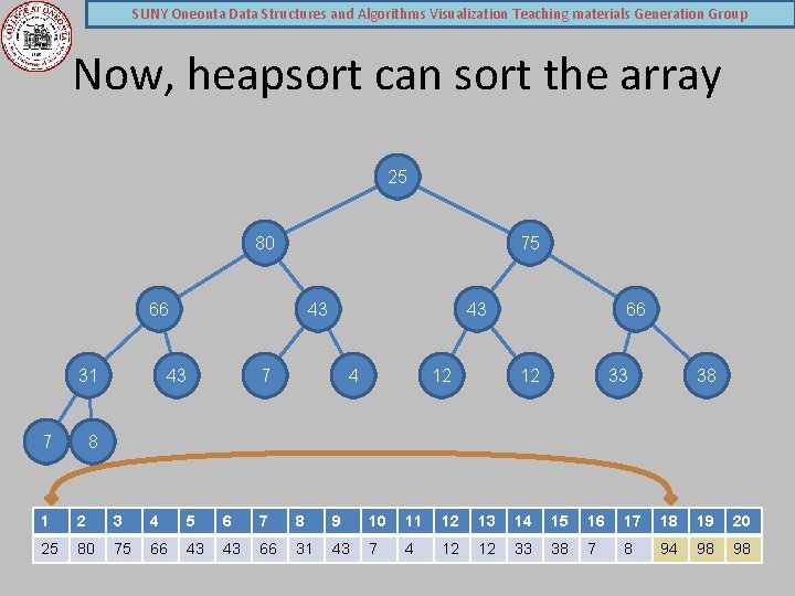 SUNY Oneonta Data Structures and Algorithms Visualization Teaching materials Generation Group Now, heapsort can