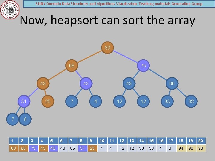 SUNY Oneonta Data Structures and Algorithms Visualization Teaching materials Generation Group Now, heapsort can
