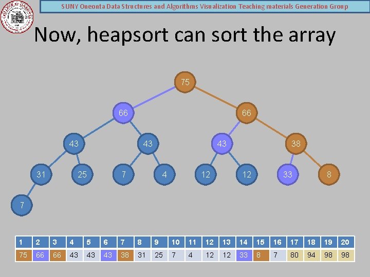 SUNY Oneonta Data Structures and Algorithms Visualization Teaching materials Generation Group Now, heapsort can