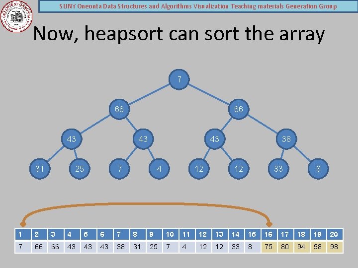 SUNY Oneonta Data Structures and Algorithms Visualization Teaching materials Generation Group Now, heapsort can