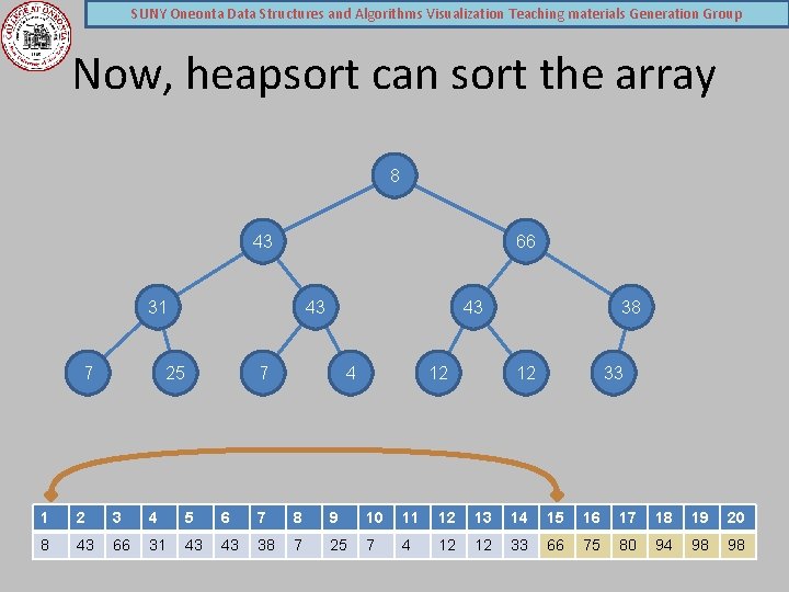 SUNY Oneonta Data Structures and Algorithms Visualization Teaching materials Generation Group Now, heapsort can