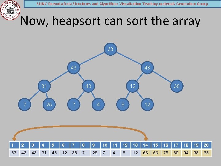 SUNY Oneonta Data Structures and Algorithms Visualization Teaching materials Generation Group Now, heapsort can
