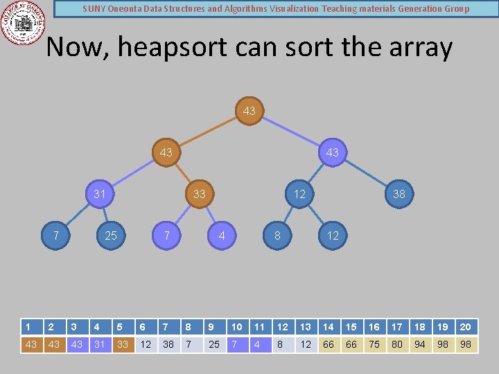 SUNY Oneonta Data Structures and Algorithms Visualization Teaching materials Generation Group Now, heapsort can