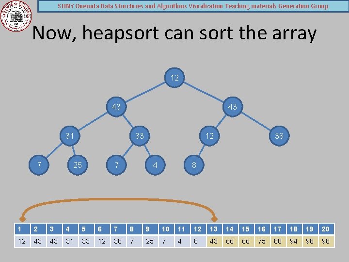 SUNY Oneonta Data Structures and Algorithms Visualization Teaching materials Generation Group Now, heapsort can