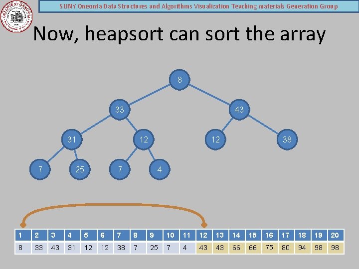 SUNY Oneonta Data Structures and Algorithms Visualization Teaching materials Generation Group Now, heapsort can