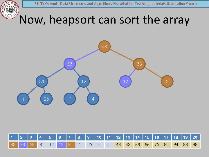 SUNY Oneonta Data Structures and Algorithms Visualization Teaching materials Generation Group Now, heapsort can
