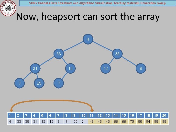 SUNY Oneonta Data Structures and Algorithms Visualization Teaching materials Generation Group Now, heapsort can