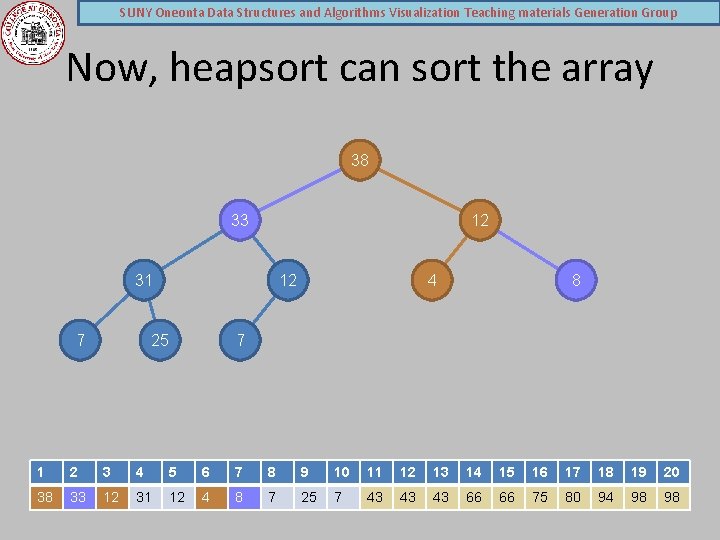 SUNY Oneonta Data Structures and Algorithms Visualization Teaching materials Generation Group Now, heapsort can