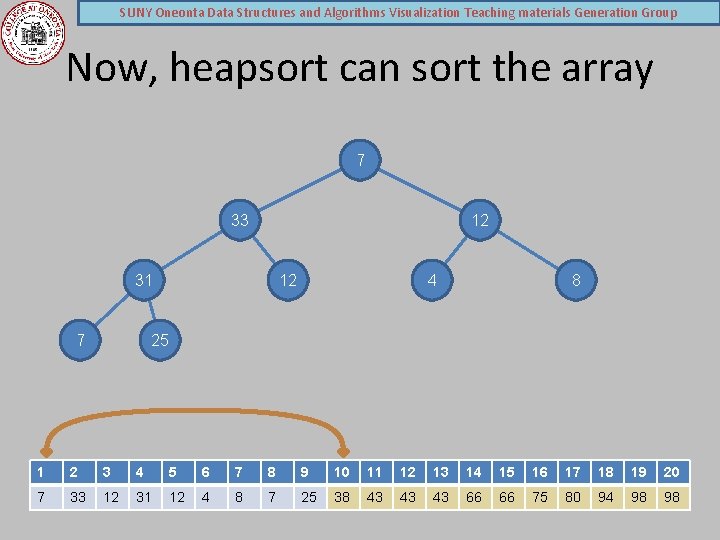 SUNY Oneonta Data Structures and Algorithms Visualization Teaching materials Generation Group Now, heapsort can