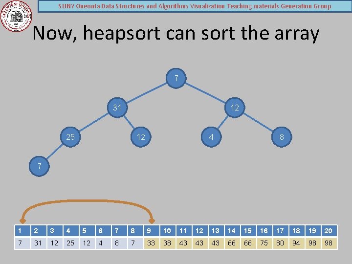 SUNY Oneonta Data Structures and Algorithms Visualization Teaching materials Generation Group Now, heapsort can