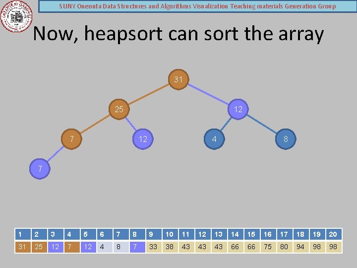 SUNY Oneonta Data Structures and Algorithms Visualization Teaching materials Generation Group Now, heapsort can