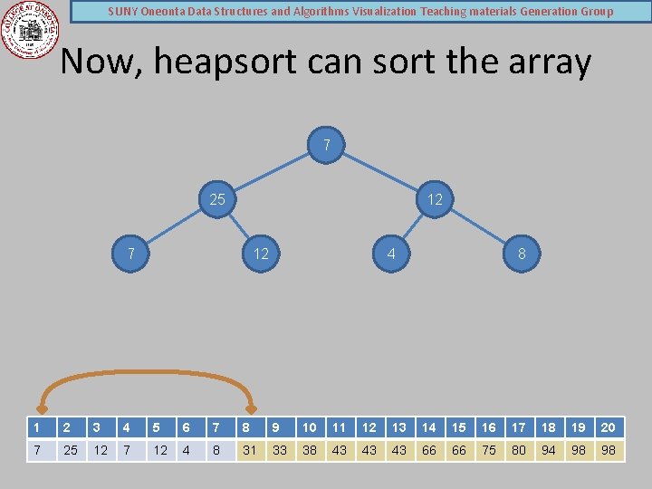 SUNY Oneonta Data Structures and Algorithms Visualization Teaching materials Generation Group Now, heapsort can