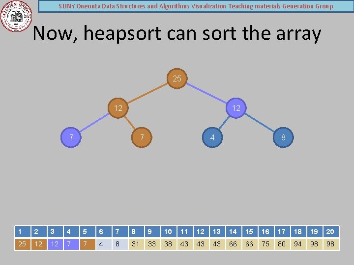 SUNY Oneonta Data Structures and Algorithms Visualization Teaching materials Generation Group Now, heapsort can