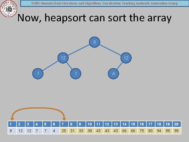 SUNY Oneonta Data Structures and Algorithms Visualization Teaching materials Generation Group Now, heapsort can