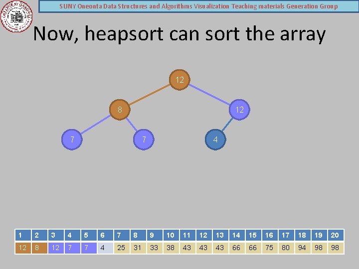 SUNY Oneonta Data Structures and Algorithms Visualization Teaching materials Generation Group Now, heapsort can