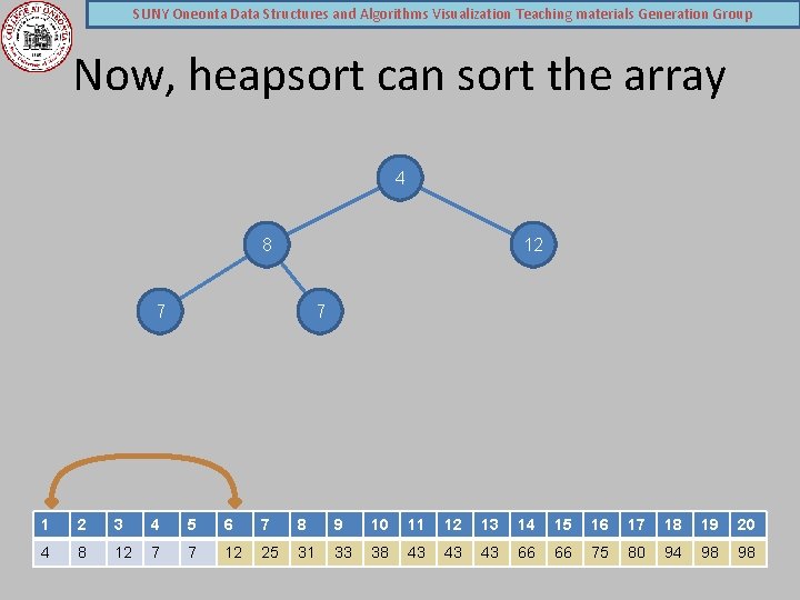 SUNY Oneonta Data Structures and Algorithms Visualization Teaching materials Generation Group Now, heapsort can