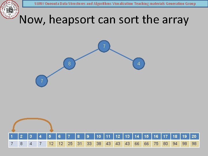 SUNY Oneonta Data Structures and Algorithms Visualization Teaching materials Generation Group Now, heapsort can