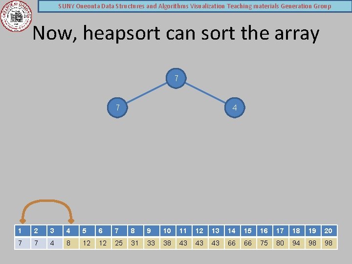 SUNY Oneonta Data Structures and Algorithms Visualization Teaching materials Generation Group Now, heapsort can