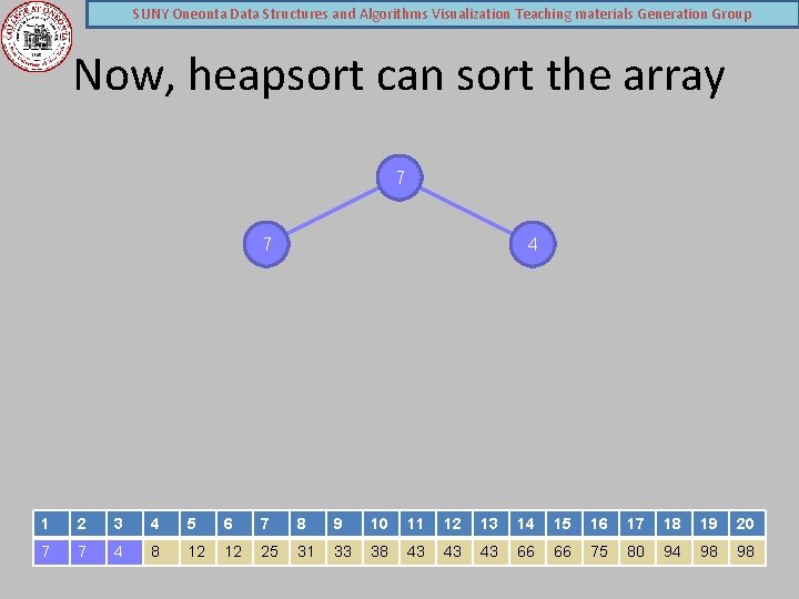 SUNY Oneonta Data Structures and Algorithms Visualization Teaching materials Generation Group Now, heapsort can