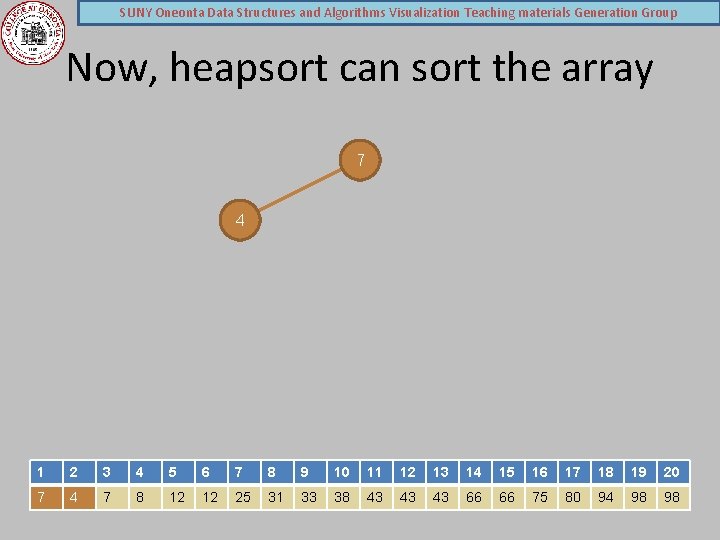 SUNY Oneonta Data Structures and Algorithms Visualization Teaching materials Generation Group Now, heapsort can