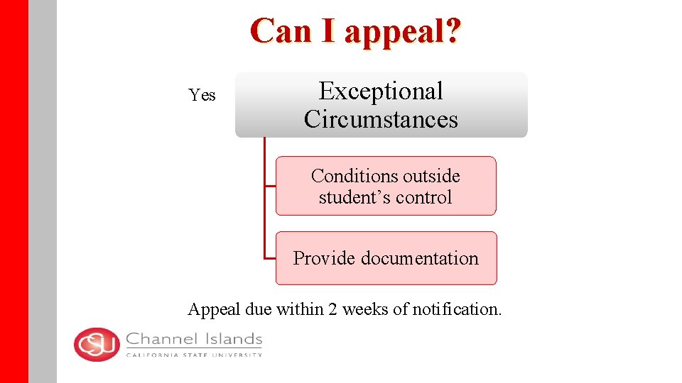Can I appeal? Yes Exceptional Circumstances Conditions outside student’s control Provide documentation Appeal due