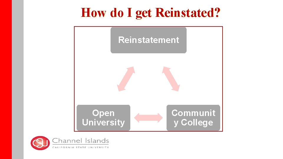 How do I get Reinstated? Reinstatement Open University Communit y College 