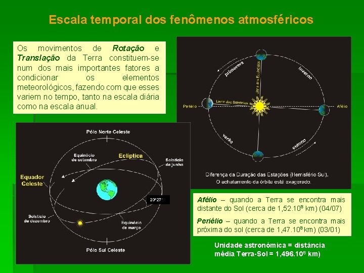 Escala temporal dos fenômenos atmosféricos Os movimentos de Rotação e Translação da Terra constituem-se