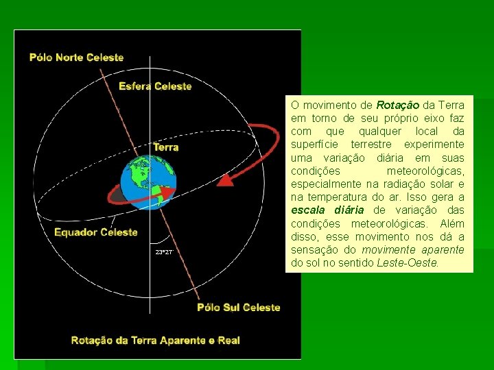 23 o 27´ O movimento de Rotação da Terra em torno de seu próprio