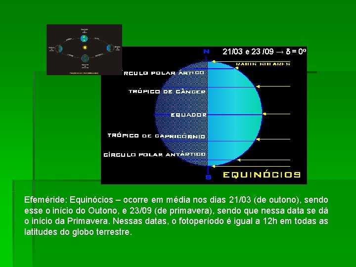 21/03 e 23 /09 → = 0 o Efeméride: Equinócios – ocorre em média