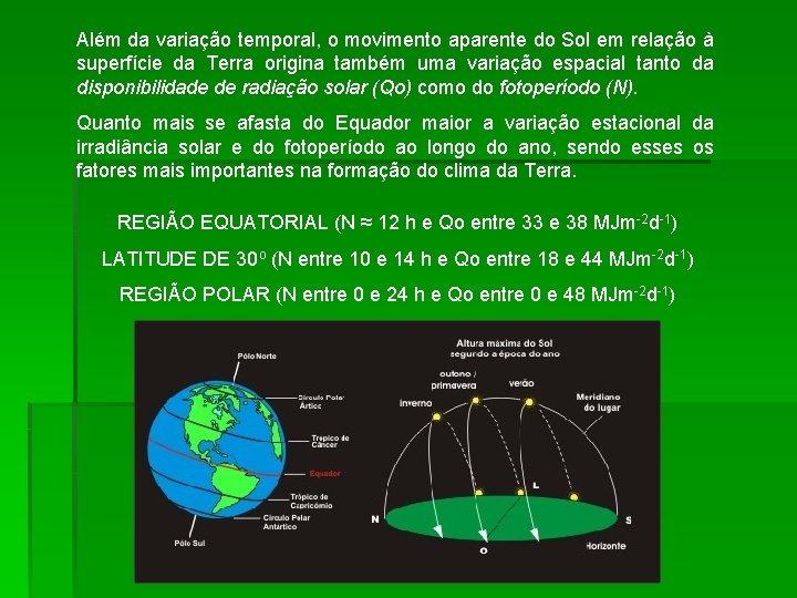 Além da variação temporal, o movimento aparente do Sol em relação à superfície da