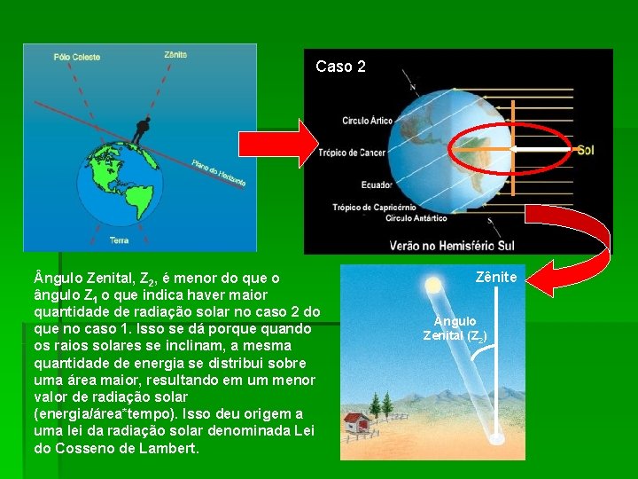 Caso 2 ngulo Zenital, Z 2, é menor do que o ângulo Z 1