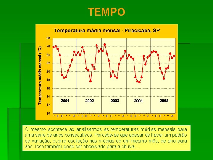 TEMPO O mesmo acontece ao analisarmos as temperaturas médias mensais para uma série de