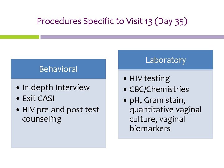 Procedures Specific to Visit 13 (Day 35) Behavioral • In-depth Interview • Exit CASI