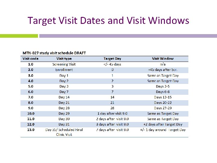 Target Visit Dates and Visit Windows 