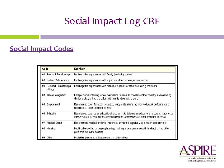 Social Impact Log CRF Social Impact Codes 