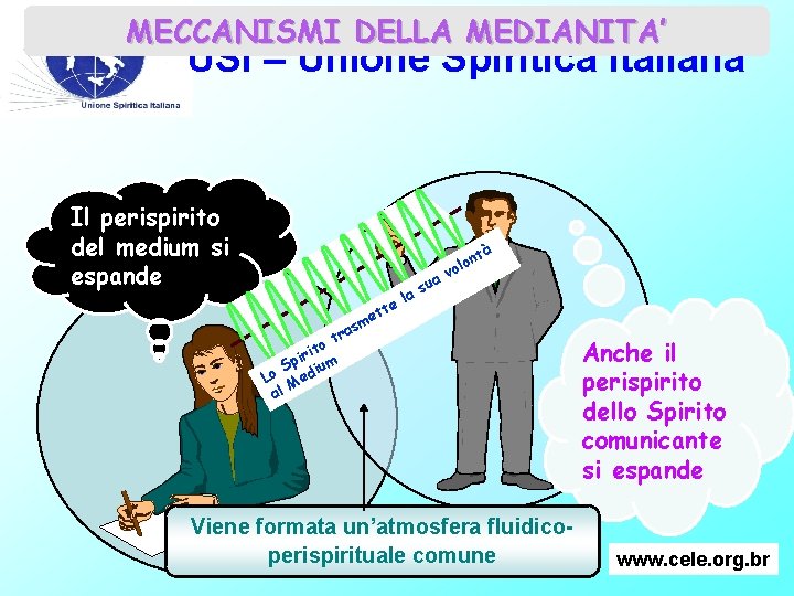 MECCANISMI DELLA MEDIANITA’ USI – Unione Spiritica Italiana Il perispirito del medium si espande