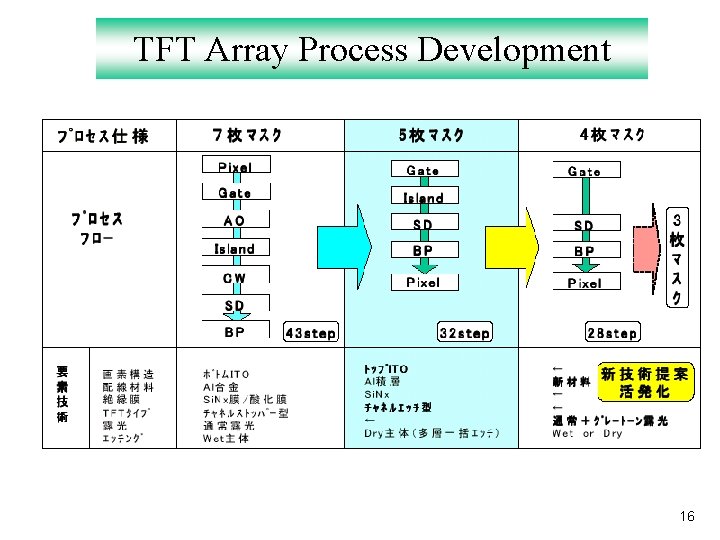 TFT Array Process Development 16 