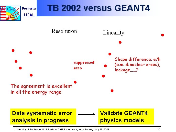 Rochester HCAL TB 2002 versus GEANT 4 Resolution Linearity Shape difference: e/h (e. m.