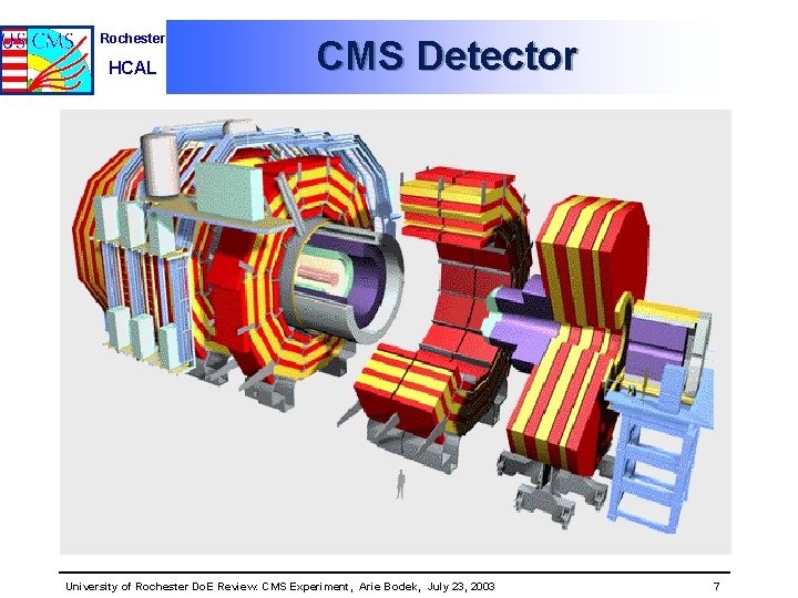 Rochester HCAL CMS Detector University of Rochester Do. E Review: CMS Experiment, Arie Bodek,