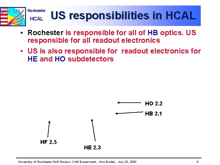 Rochester HCAL US responsibilities in HCAL • Rochester is responsible for all of HB