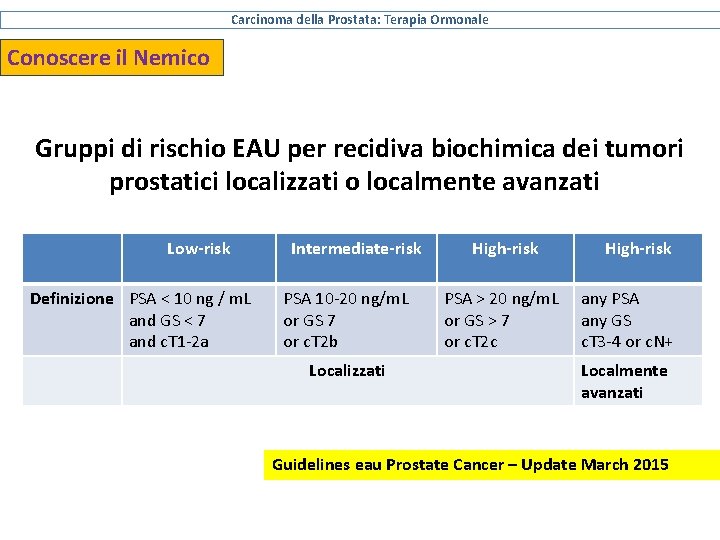 Carcinoma della Prostata: Terapia Ormonale Conoscere il Nemico Gruppi di rischio EAU per recidiva