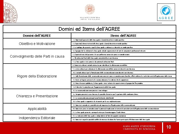 Domini ed Items dell’AGREE Domini dell’AGREE Items dell’AGREE 1. L’obiettivo(i) generale della linea guida Domini ed Items dell’AGREE Domini dell’AGREE Items dell’AGREE 1. L’obiettivo(i) generale della linea guida