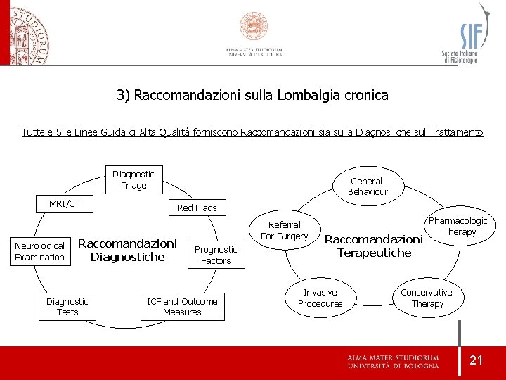 3) Raccomandazioni sulla Lombalgia cronica Tutte e 5 le Linee Guida di Alta Qualità 3) Raccomandazioni sulla Lombalgia cronica Tutte e 5 le Linee Guida di Alta Qualità