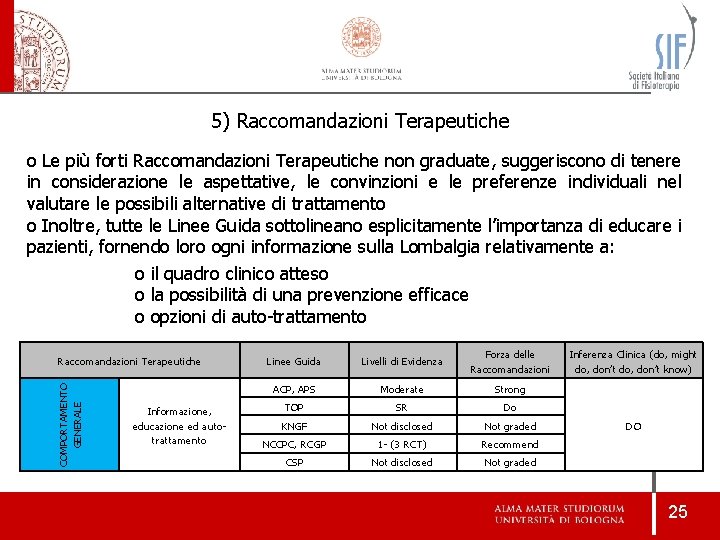 5) Raccomandazioni Terapeutiche o Le più forti Raccomandazioni Terapeutiche non graduate, suggeriscono di tenere 5) Raccomandazioni Terapeutiche o Le più forti Raccomandazioni Terapeutiche non graduate, suggeriscono di tenere