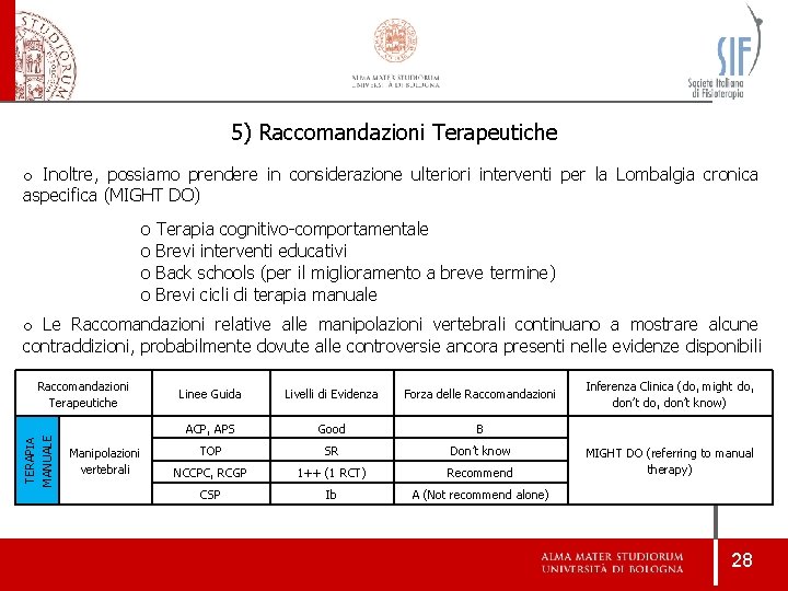 5) Raccomandazioni Terapeutiche o Inoltre, possiamo prendere in considerazione ulteriori interventi per la Lombalgia 5) Raccomandazioni Terapeutiche o Inoltre, possiamo prendere in considerazione ulteriori interventi per la Lombalgia