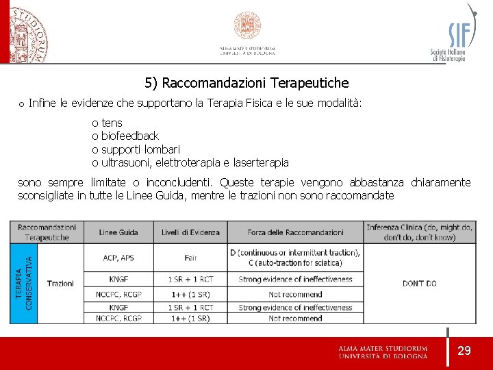 5) Raccomandazioni Terapeutiche o Infine le evidenze che supportano la Terapia Fisica e le 5) Raccomandazioni Terapeutiche o Infine le evidenze che supportano la Terapia Fisica e le