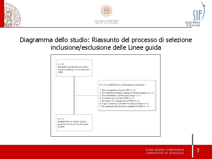 Diagramma dello studio: Riassunto del processo di selezione inclusione/esclusione delle Linee guida 7 Diagramma dello studio: Riassunto del processo di selezione inclusione/esclusione delle Linee guida 7